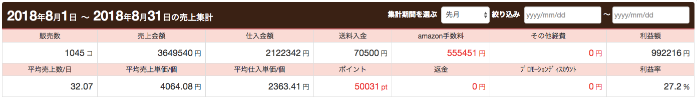 月商364万円、利益額は99万円